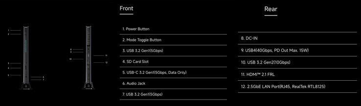 (Kép forrása: Minisforum - szerkesztve)