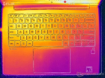 Rendszer üresjárat (C fedél)