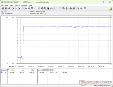 Prime95+FurMark stressz 10s jelnél indult el