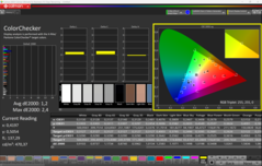 CalMAN ColorChecker-rel kalibrálva