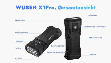 Az X1Pro által kínált funkciók.