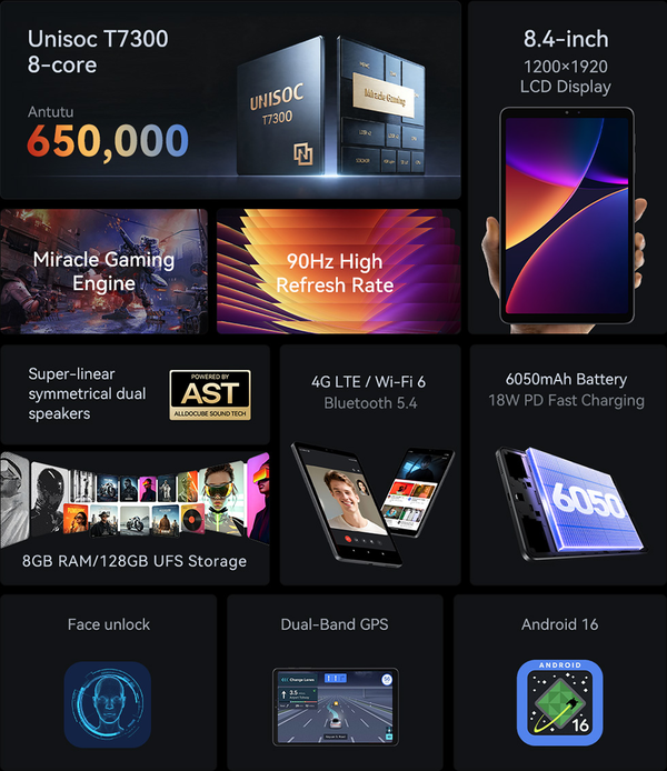 Az iPlay Mini 4 műszaki adatai megegyeznek az iPlay 80 Mini Pro-éval.