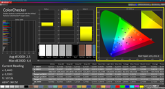 Colorchecker (DCI P3, kalibrálva)