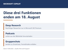 A Copilot három funkcióját – a Deep Research, a Podcasts és a csoportos csevegések – felsoroló ábra, amely 2026. augusztus 18-án jár le