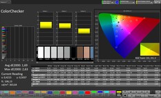 CalMAN színpontosság