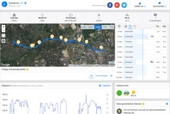 GPS Garmin Edge 500 – Overview