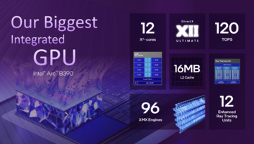 Intel Arc B390 áttekintés (Kép forrása: Intel)