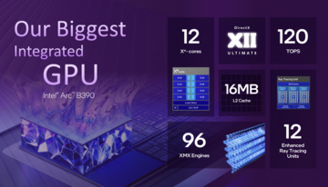 Intel Arc B390 áttekintés (Kép forrása: Intel)