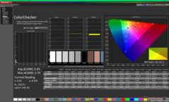 ColorChecker kalibrálás után
