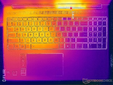 Prime95+FurMark stressz (C borító)