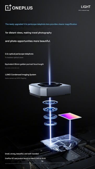 A periszkóp kamera 3,5-szeres optikai zoommal rendelkezik. 