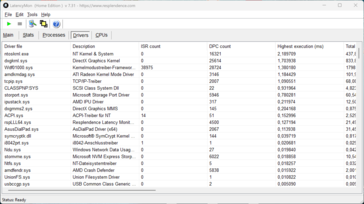 LatencyMon - Illesztőprogramok
