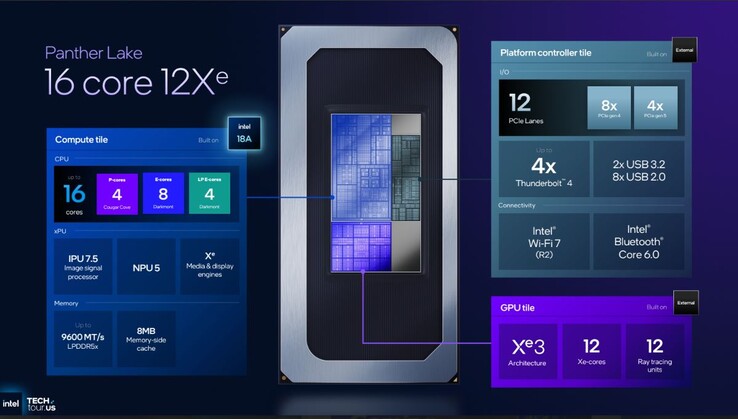 Zászlóshajó Intel Panther Lake CPU specifikációk. (Kép forrása: Intel)