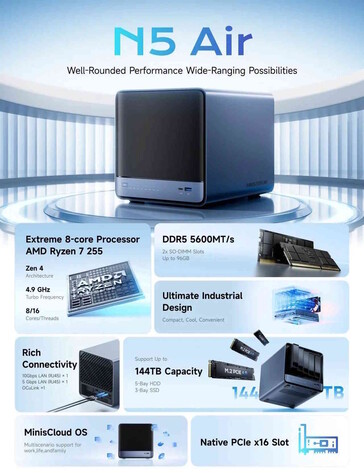 Az N5 Air még PCIe foglalatot is tartalmaz (Kép forrása: Minisforum)