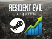 A Resident Evil Requiem Steam játékosainak száma a bannerrel látható