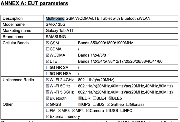A Samsung Galaxy Tab A11 LTE változatának csatlakozási lehetőségei. (Kép forrása: FCC)