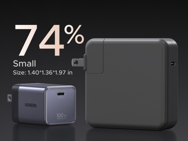 Az Ugreen Nexode Air 100W jóval kisebb, mint a többi 100 W-os töltő