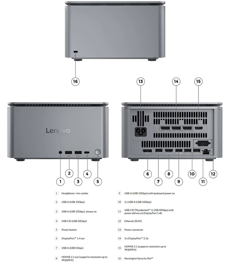 A ThinkCentre Neo Ultra Gen 2 portjai és kialakítása (Kép forrása: Lenovo)