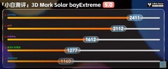 Solar Bay Extreme.  (Kép forrása: Xiaobai's Tech Reviews)