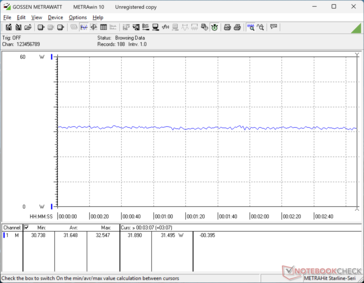 Cyberpunk 2077 1080p Ultra fogyasztás