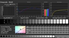 CalMAN: Szürkeárnyalat (kalibrálva)