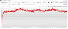 CPU-hőmérsékletek