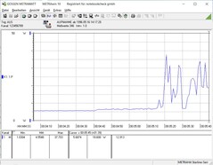 Energiafogyasztás 80%-os hangerőn