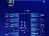 A Core Ultra 7 255U a Core Ultra 7 155U-hoz hasonló tulajdonságokkal rendelkezik, de a CPU teljesítménye és a teljesítmény/watt aránya javult (Kép forrása: Intel)