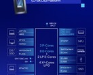 A Core Ultra 7 255U a Core Ultra 7 155U-hoz hasonló tulajdonságokkal rendelkezik, de a CPU teljesítménye és a teljesítmény/watt aránya javult (Kép forrása: Intel)