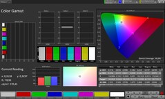 Színtér lefedettség sRGB