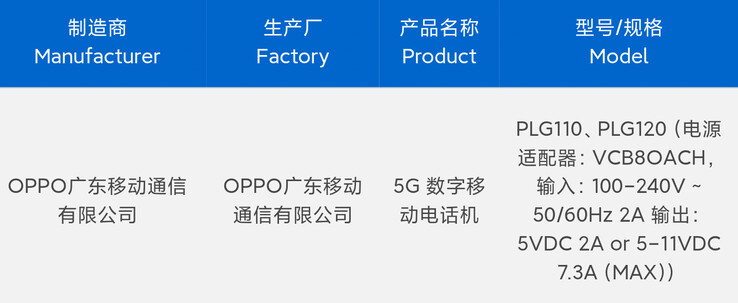 Az Oppo Find X9 Pro két változata állítólag átment a 3C tesztelésen a megjelenés előtt. (Forrás: Digital Chat Station via Weibo)