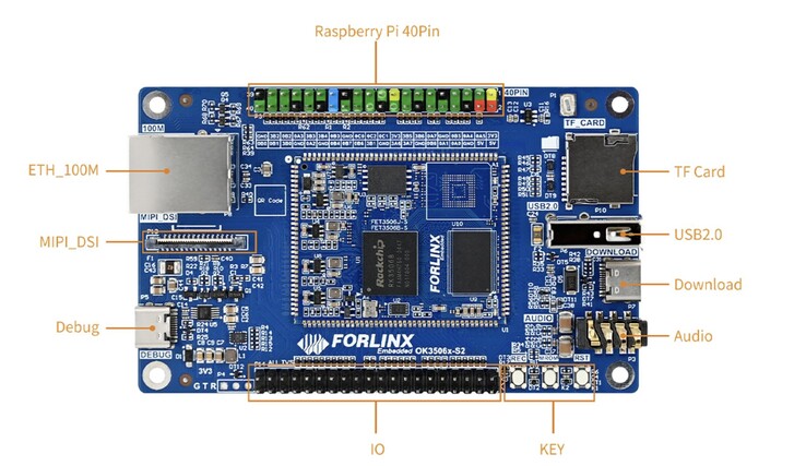 A Forlinx OK3506-S12 Mini SBC egy 40 tűs GPIO-fejléccel rendelkezik, amely kompatibilis a Raspberry Pi-vel. (Kép forrása: Forlinx)