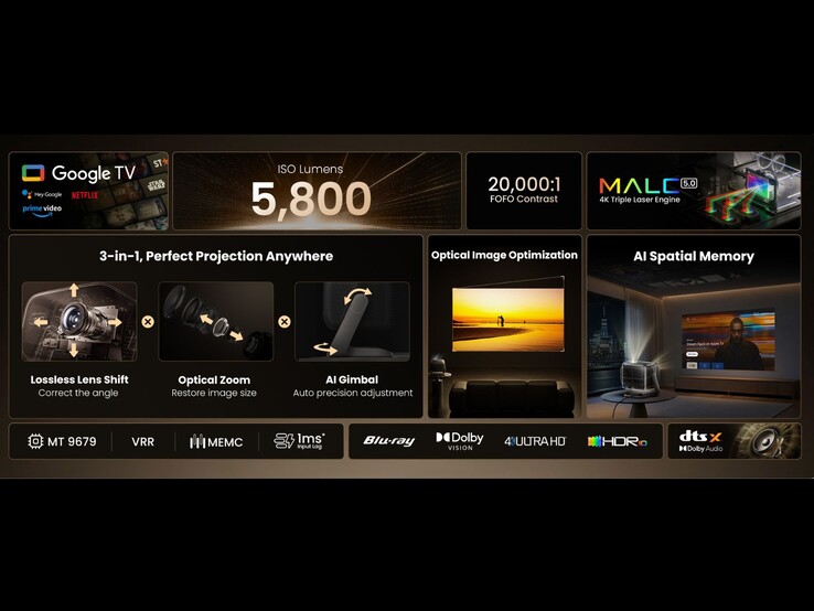 A Jmgo N3 Ultimate jellemzőinek áttekintése, beleértve a 3 az 1-ben optikai rendszert, a fényerőt és az AI vetítési eszközöket