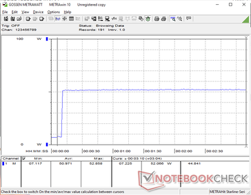 A fogyasztás állandó 53 W maradna a Prime95 stressz indításakor