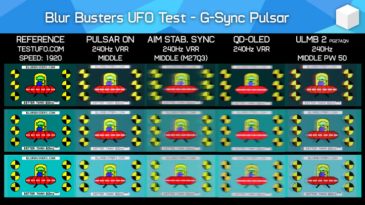 Pulsar vs OLED a BlurBusters' UFOTest motion clarity benchmarkkal (Kép forrása: Hardware Unboxed on YouTube)