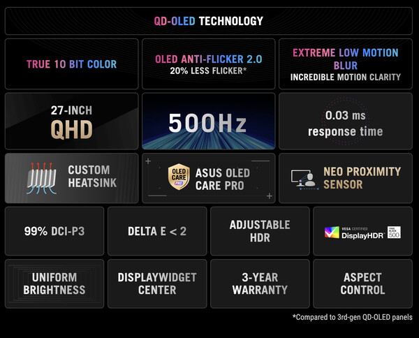 A ROG Strix OLED XG27AQDPG. (Kép forrása: Asus)