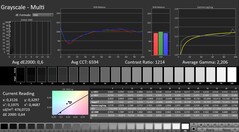 Calman: szürkeárnyalat (kalibrálva)
