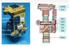 A Miniscope extra Large FOV (MiniXL) fénykép és keresztmetszeti profilja. A kép forrása: UCLA a Science Advances-en keresztül; kivágva
