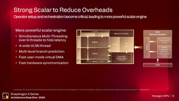 Hexagon NPU. (Kép forrása: Qualcomm)