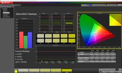 Telítettség (kalibrálva)