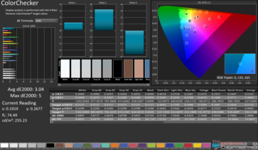 ColorChecker Avg dE2000: 3.04. Max dE2000: 5