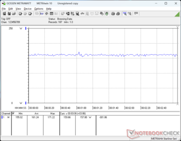 Cyberpunk 2077 1080p Ultra fogyasztás