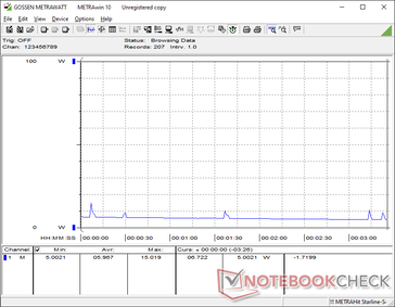 A rendszer továbbra is 6 W-ot húz, még alvó üzemmódban is
