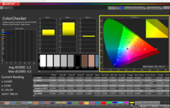CalMAN ColorCheckerrel kalibrált (OLED)