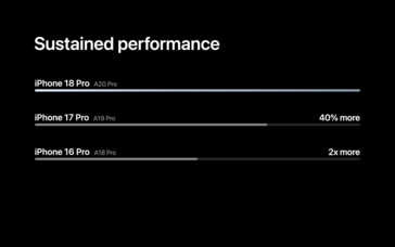 Az Apple A20 Pro teljesítménye