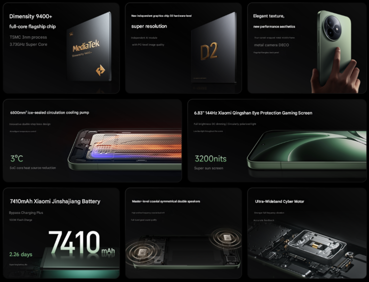 A Redmi K80 Ultra főbb jellemzői (Kép forrása: Xiaomi - gépi fordítás)