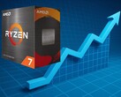 A Ryzen 7 5700X most több mint 70%-kal drágább, mint az eddigi legalacsonyabb ára az Amazonon. (Kép forrása: AMD/Amazon, Pixabay, szerkesztés)