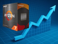 A Ryzen 7 5700X most több mint 70%-kal drágább, mint az eddigi legalacsonyabb ára az Amazonon. (Kép forrása: AMD/Amazon, Pixabay, szerkesztés)