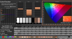 Calman: ColorChecker (kalibrált)