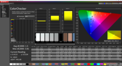 ColorChecker kalibrálás után